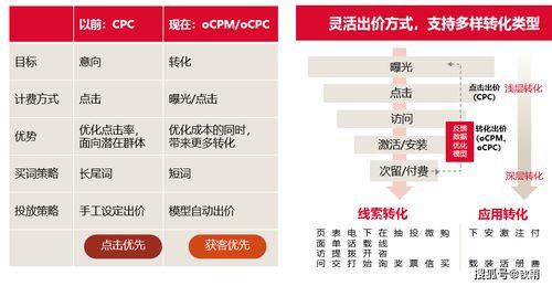 今日头条如何收藏云端,轻松保存精彩内容，随时随地回顾