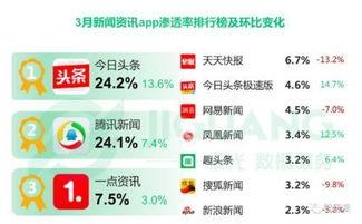 自媒体时代今日头条