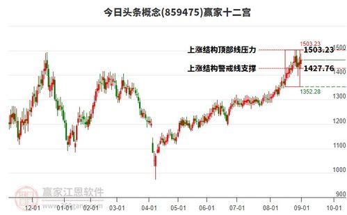 今日头条全部股票图,涨跌起伏背后的市场动向